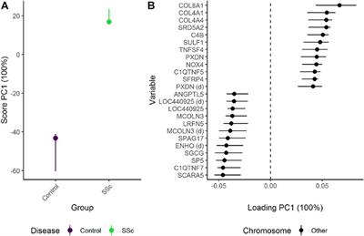 ALASCA: An R package for longitudinal and cross-sectional analysis of multivariate data by ASCA-based methods